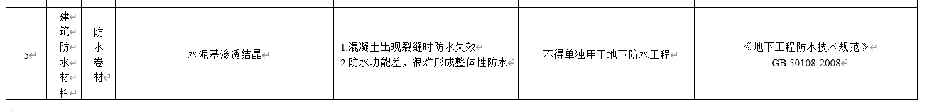 水泥基滲透結晶不得單獨用于地下防水工程，吉林公布防水材料推限禁令