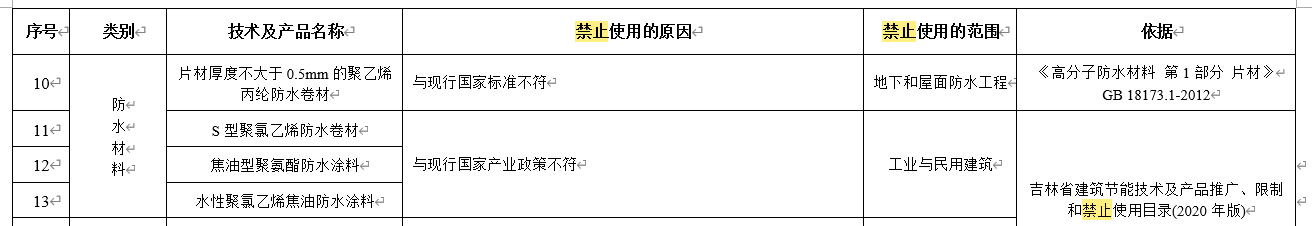 水泥基滲透結晶不得單獨用于地下防水工程，吉林公布防水材料推限禁令