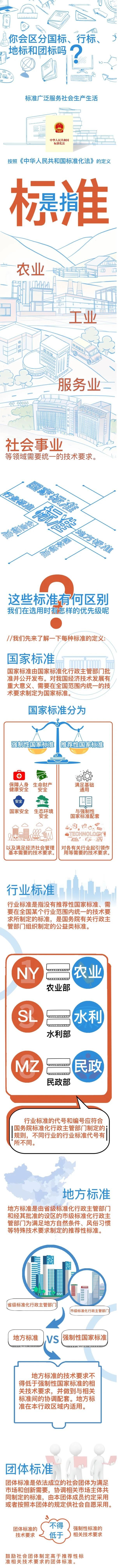 國家標(biāo)準(zhǔn)、行業(yè)標(biāo)準(zhǔn)、地方標(biāo)準(zhǔn)和團(tuán)體標(biāo)準(zhǔn)的區(qū)別